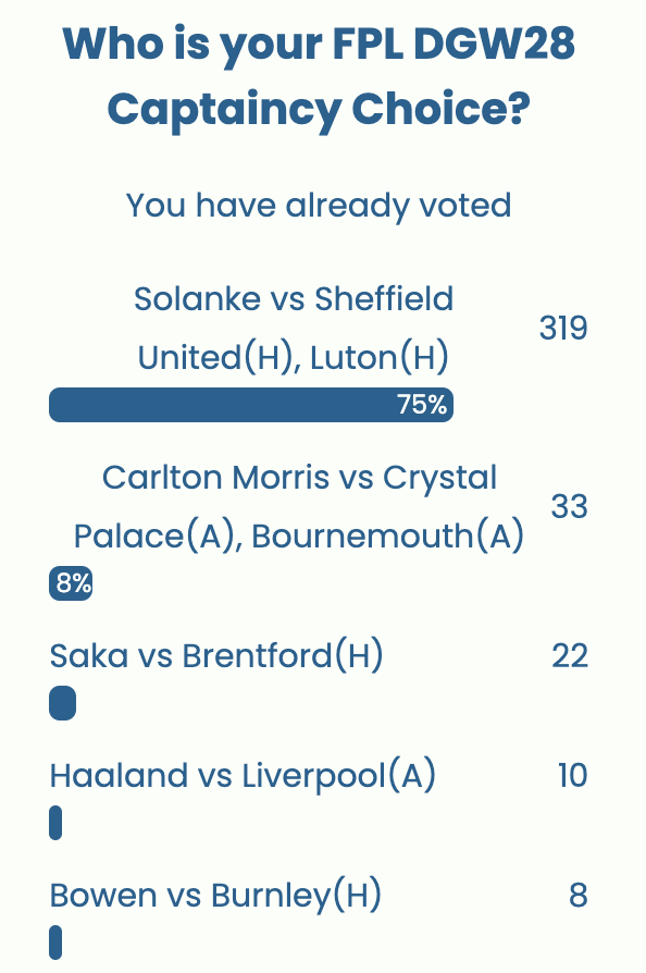 FPL GW28 Captaincy poll ~ Wisdom Of the Crowd